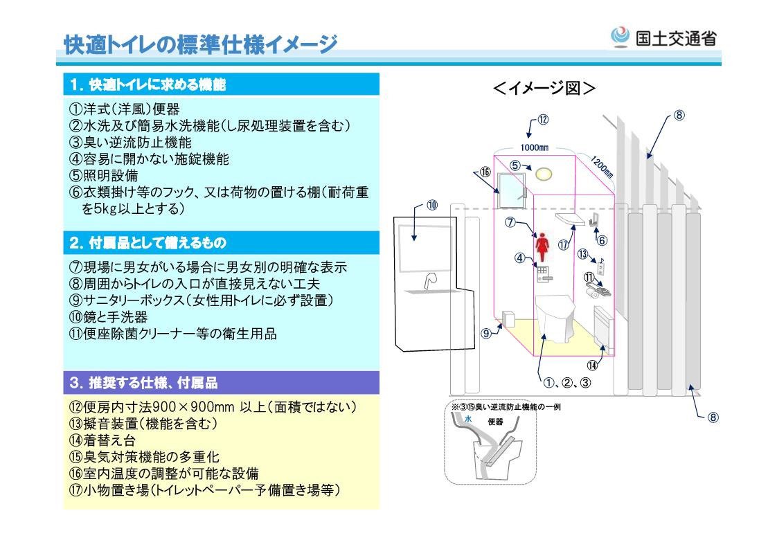 setagaya_eizen's tweet photo. 世田谷区議会令和４年決算特別委員会で上川区議がご提案された「快適トイレ」について、事業者が男女ともに働きやすい環境を整える取り組みとして、工事現場に設置する仮設トイレを「快適トイレ」とする場合には、令和５年４月より工事変更で世田谷区が費用負担を行うことにいたします。���世田谷 https://t.co/rSSHiTTI0K