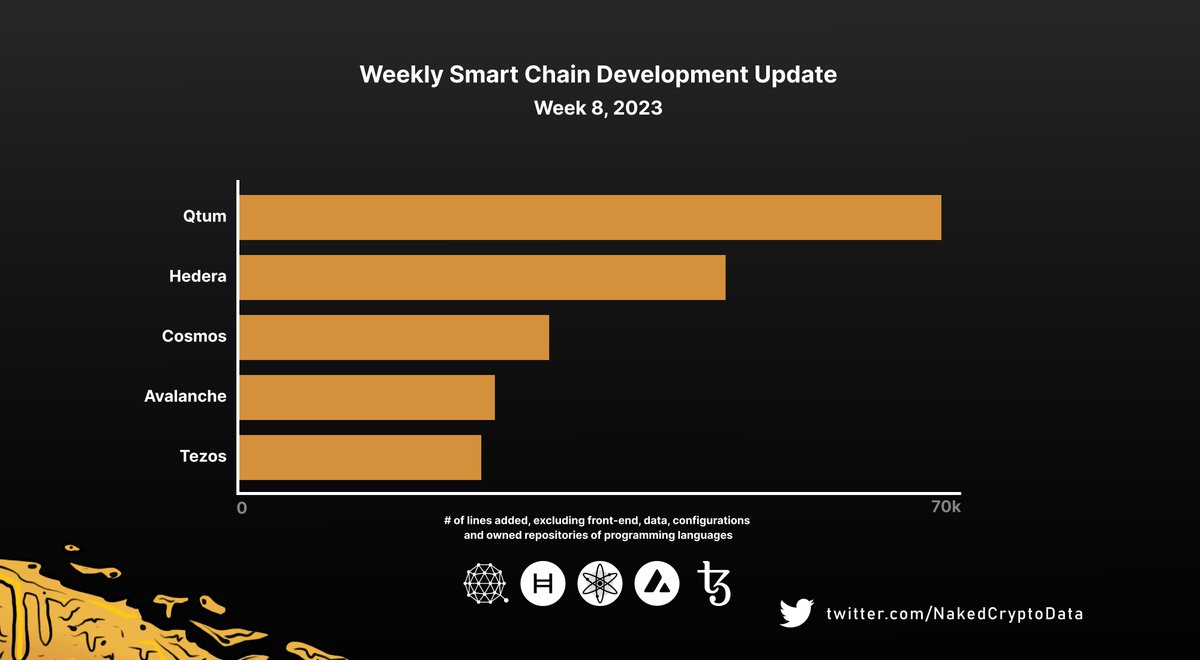 Naked Crypto Data tweet media