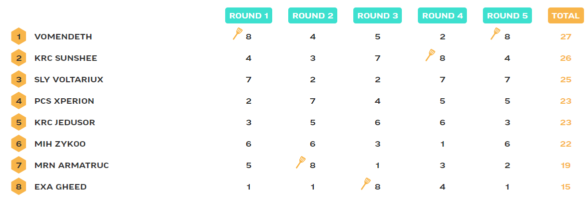 LETS GOOO Je me qualifie en Hex League, clairement le parcours du combattant pour y arriver mais c'est fait !