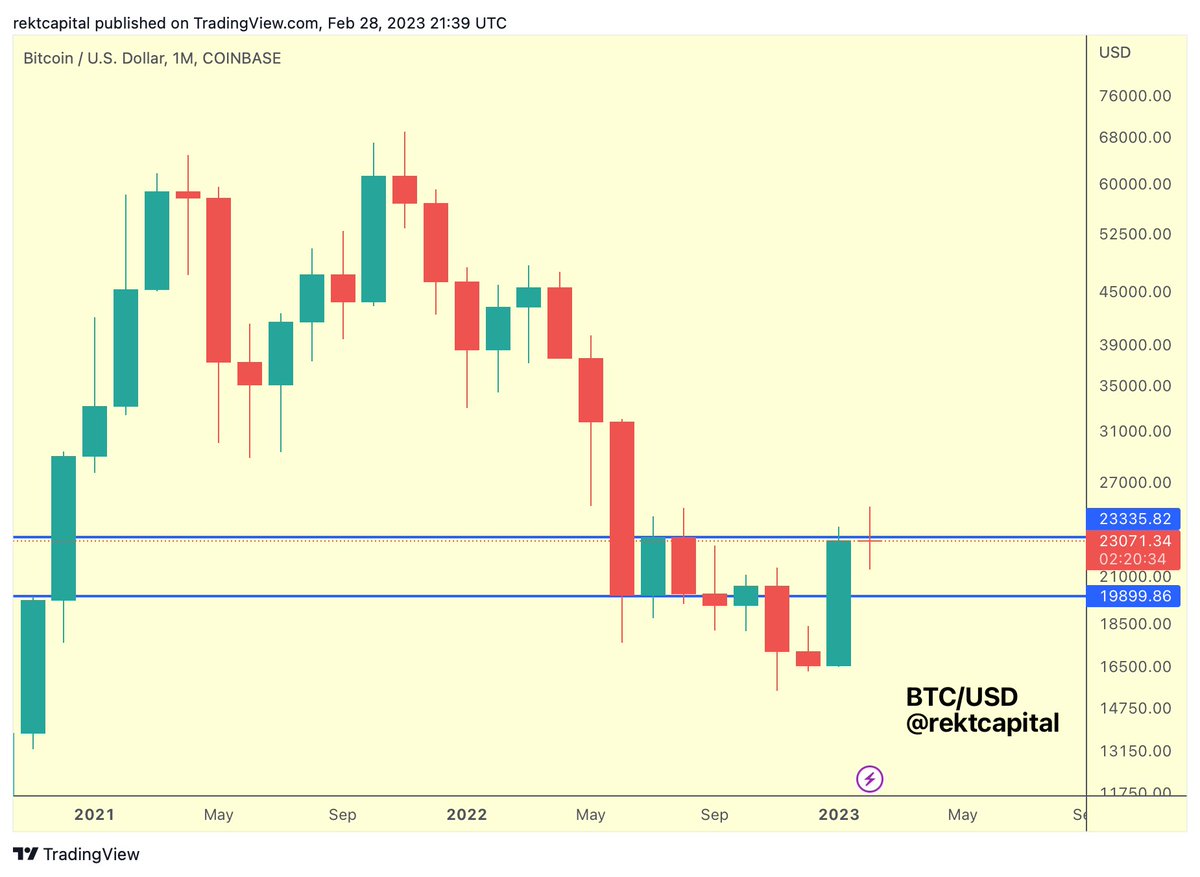 Rekt Capital tweet media