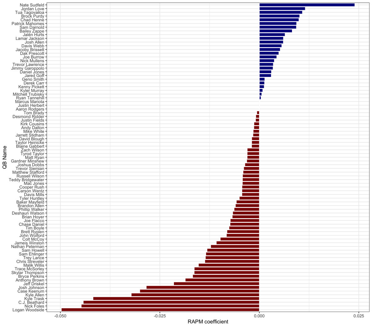 Ron Yurko tweet media