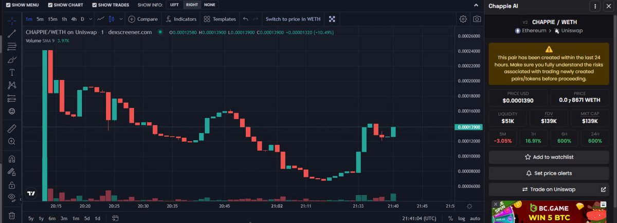 CryptoGemCheds's tweet photo. Grabbing a bag of #CHAPPIE here🤖

Solid team with impressive tech &amp; good resources to push this 🔥 

We've seen a cool off from ai products recently but with Elon tweeting about ai I think its time for another leg...

Web - https://t.co/US4lwvOuBD

TG -https://t.co/INV5ilDAF4 https://t.co/CaUu2NmJJT