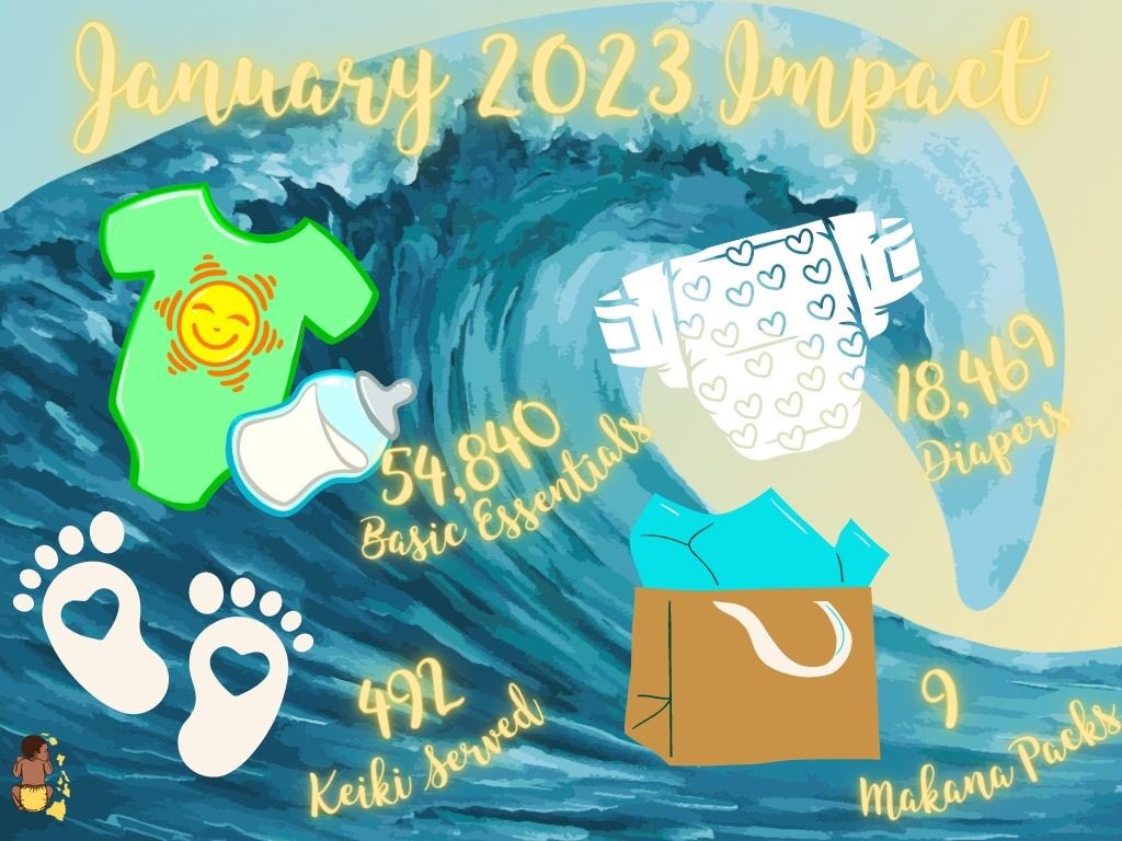HawaiiDiaper's tweet photo. 🌊Kala mai, it’s been a busy start to 2023! January impact coming in on the last day of February 🙃 #wipeoutdiaperneed 🌊 https://t.co/7SCUfKMF9k