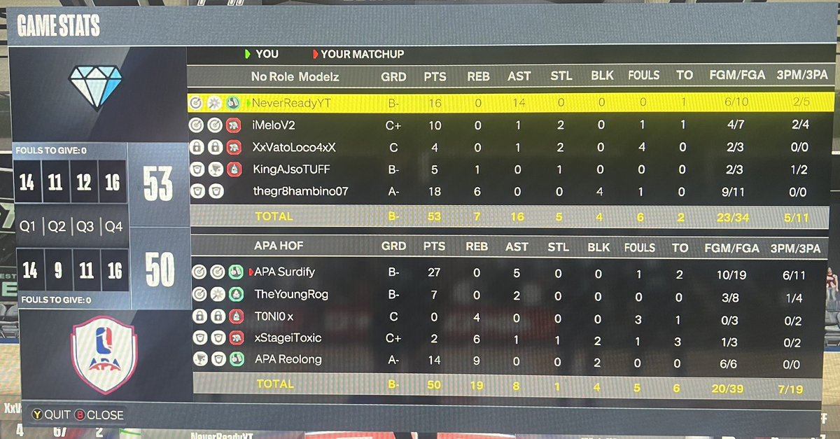 NoRoleModelz_2K's tweet photo. GG’s to APA as we advance to the next round of the @HOFLeague2K Open Tourney 🏆

PG: @NeverReadyYT 🤹🏽‍♂️
SG: iMeloV2 🏹
SF: @g3xtony 🔒
PF: @aj24ordaz  🎯
C: @noe_cee 🐴 https://t.co/xEGJKEM1Gh