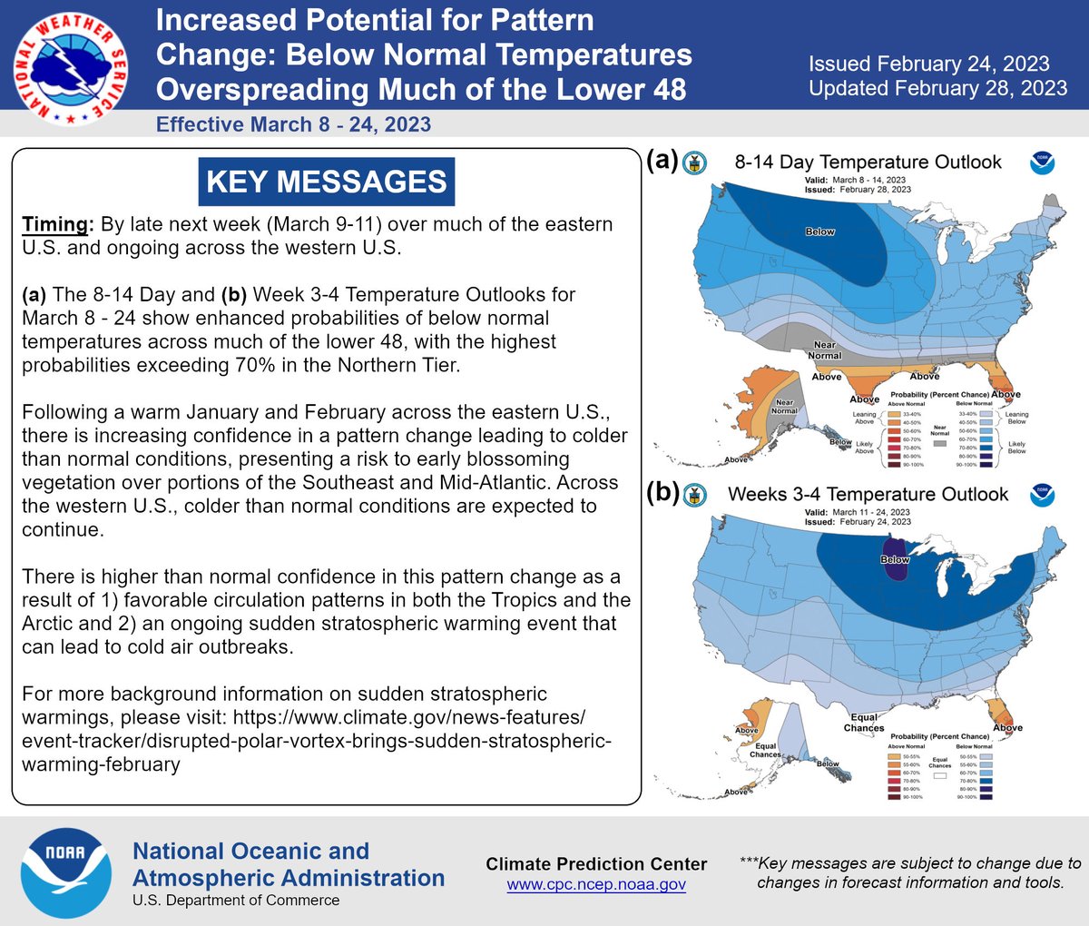 NWS Climate Prediction Center tweet media