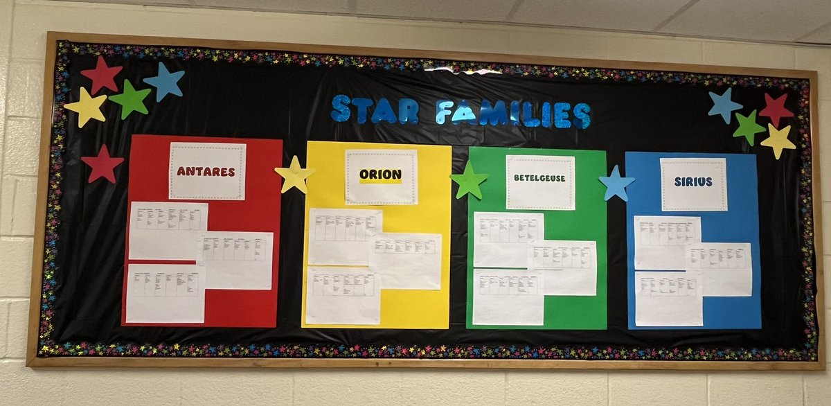 Mrs_Kelder's tweet photo. On Friday, #SpringfieldPS celebrated Black Brilliance in STEAM! In our “Star Families”, each colour group did fun, cooperative activities from Grades 1-6 connected to a Black inventor. We’re excited to see who wins the House Cup in June! 🏆 @PeelSchools @LaraChebaro https://t.co/kr8690cOx1