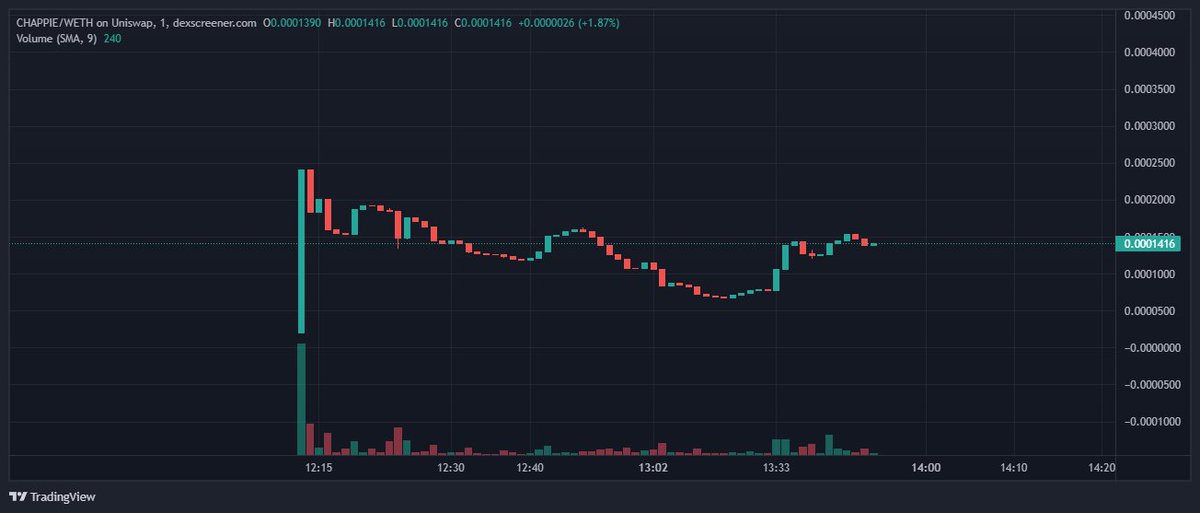 ChappieCoin tweet media