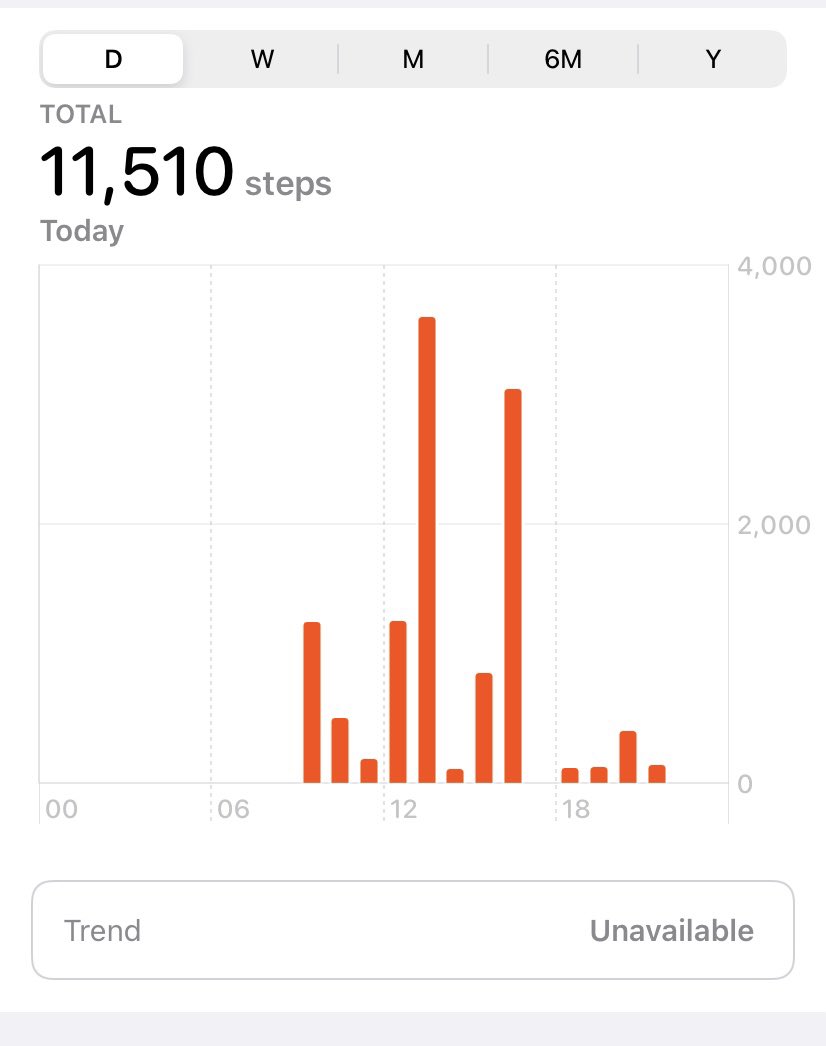 DanielCleary146's tweet photo. Apologies, I’ve been heavily inactive the past few days for #28for28. Today it was a pull session in trinity gym followed by a walk to get my steps up. I’ve really enjoyed taking part in this challenge, well done to everyone who participated @pdkirwan @FionaWilsonf @PtTcd https://t.co/jcziYXoPSJ
