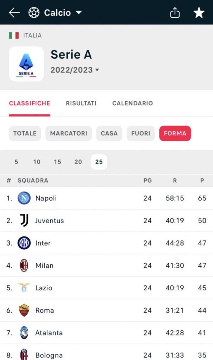 EdoardoMecca1's tweet photo. Classifica reale aggiornata alla fine della 24esima giornata. https://t.co/EcbnxTUgpI