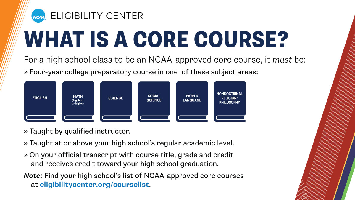 ncaaec's tweet photo. Make sure you're taking courses on your high school's @NCAA-approved core-course list.

➡️ https://t.co/ghhzT7S0f5 https://t.co/urnATX7Qe0