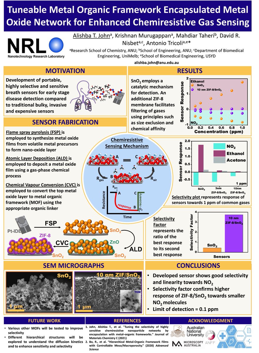 What does your breath say about you? Check out my #RSCPoster to find out how chemiresistive gas sensors can help in the early detection of different diseases.

#RSCEng #RSCMat #RSCNano #RSCEnv