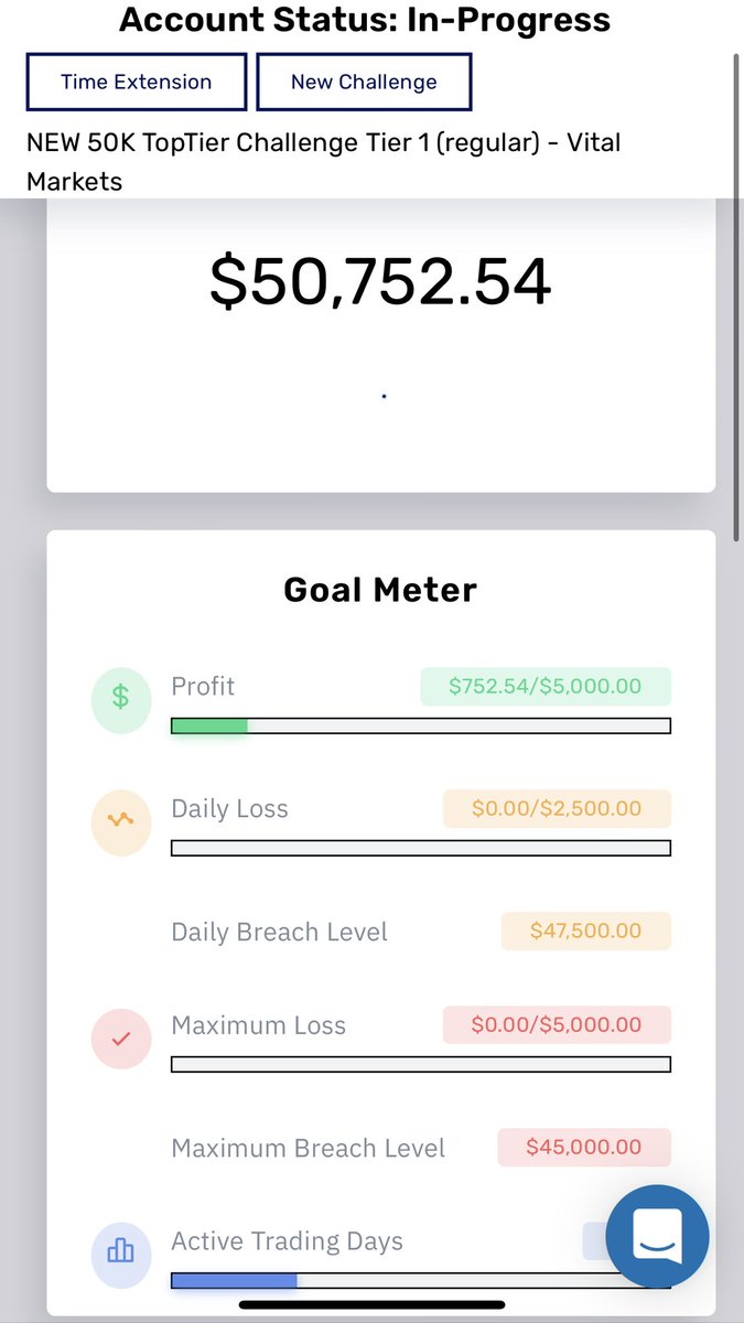 LiquidAI_Tech's tweet image. Friday through Sunday.. Phase 1  #toptier #fundedchallenge #propfirm #forex