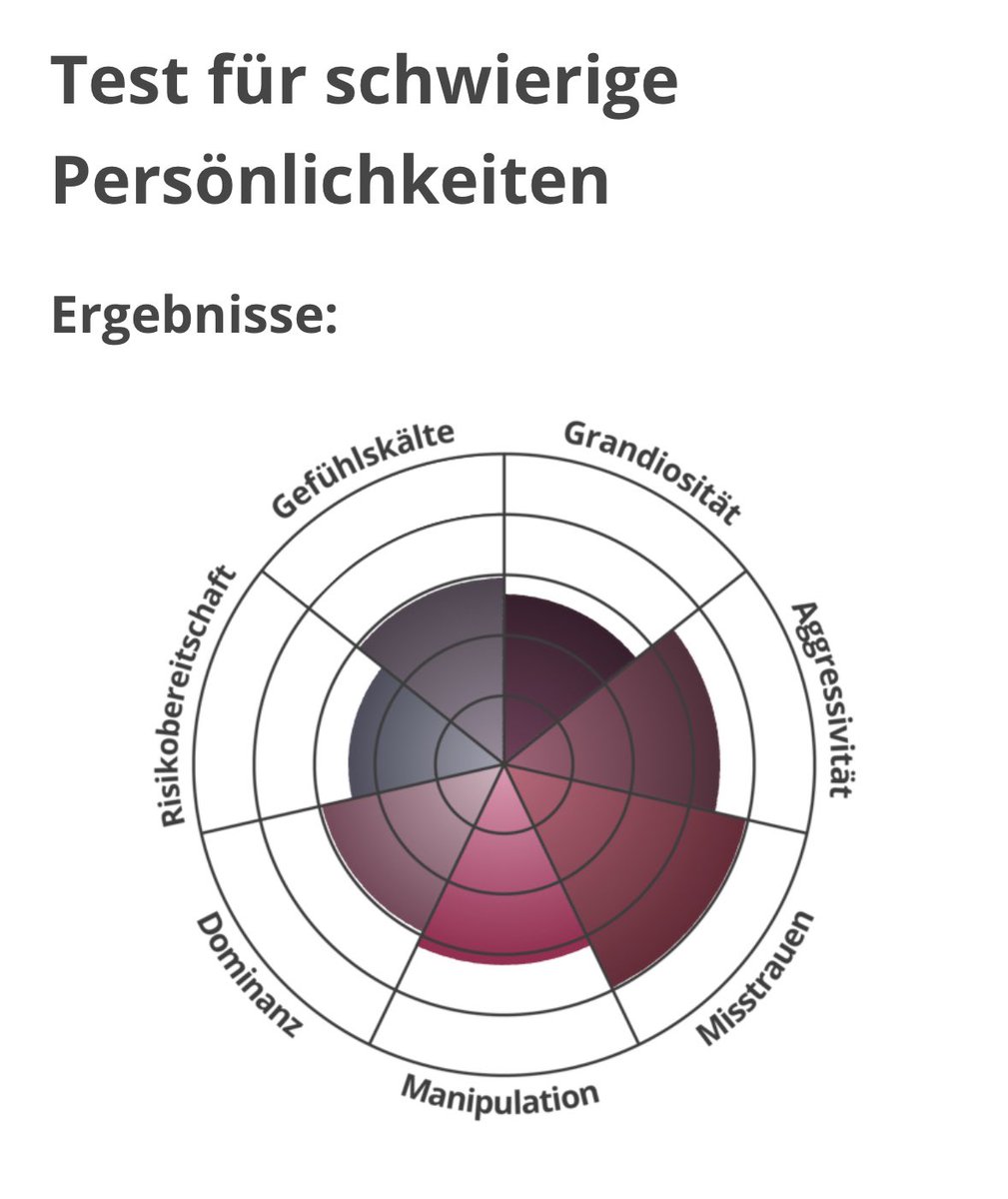 Lebende Eiszeit 💀