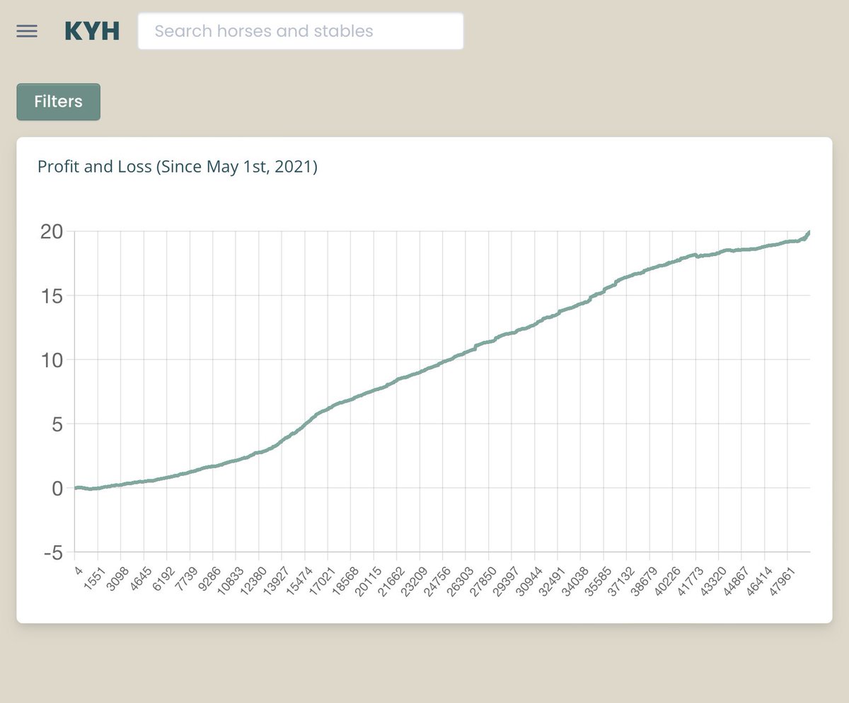 The Commonwealth just hit 20ETH P&amp;L 

Not bad considering it all started with a 0.15 investment. 

Cheers for all the ups and downs, greatly appreciated.

🍻🚀