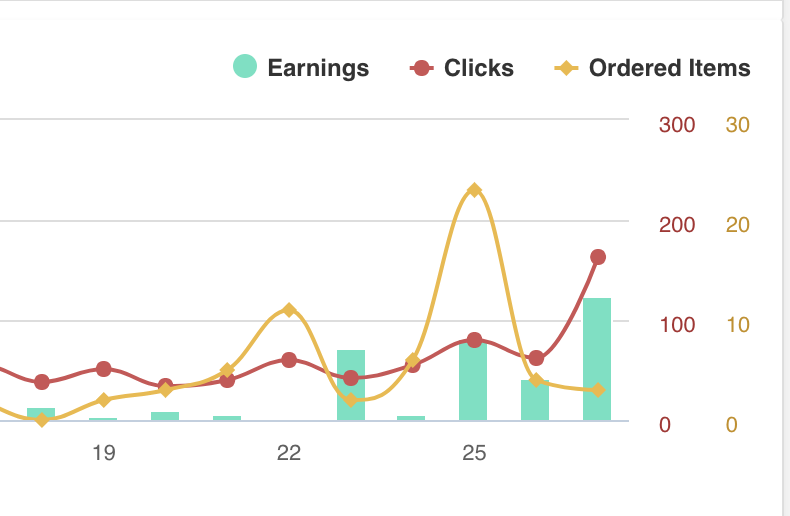 Yeah, definitely happy about this plugin. I'm calling this the Affi-hack! This site was getting virtually NO Amazon love, lol.

👉  youtu.be/p629bm7x00w

Nothing major, but looking forward to seeing how this progresses 😬