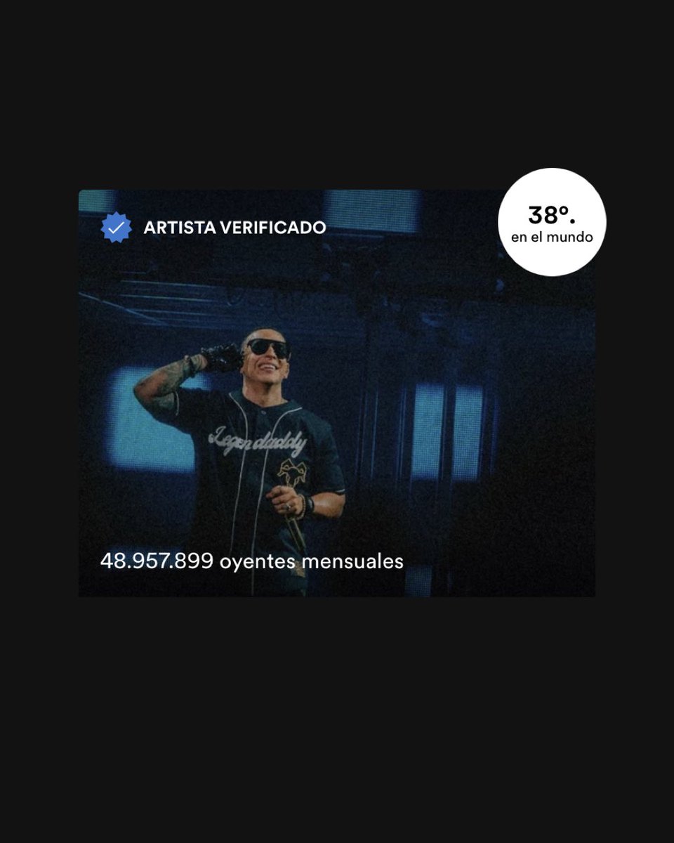 daddychart_'s tweet photo. Monthly Listeners — Spotify:

Daddy Yankee — 48,957,899
(+111,276)

— #38. Artist in the world (=) 🌎 https://t.co/jXcrgNKJHb
