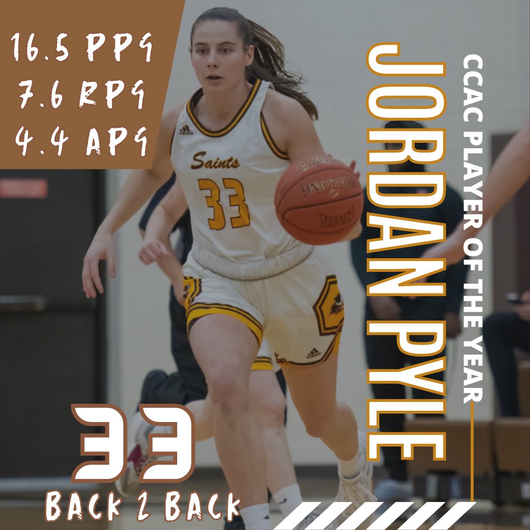 Congratulations to Jordan Pyle on winning the CCAC player of the year for the second consecutive season!