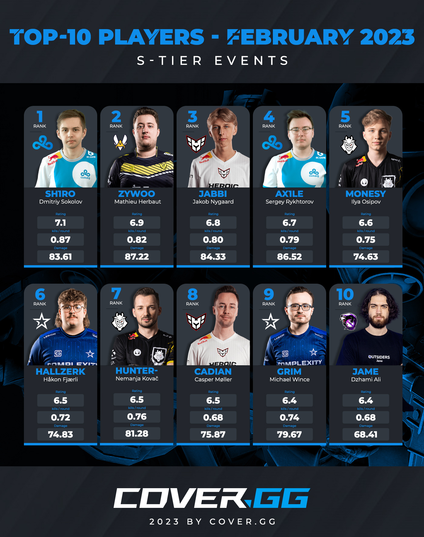 The Top 10 esports Athletes (2023 Gamer Rankings)