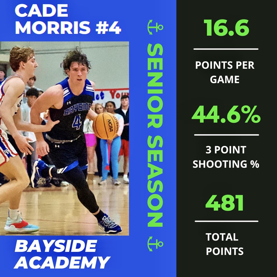 Blessed to have played for Coach Vines and to have been a part of an outstanding ⁦<a href="/Bayside_Hoops/">@BaysideAdmiralsBasketball</a>⁩ Program 🏀 Made 91 3’s on the Season, and averaged 3.14 made 3’s per Game ⚓️ #LetItFly  ⁦<a href="/PrepHoopsAL/">Prep Hoops Alabama</a>⁩ ⁦<a href="/AlaHoops/">ALAHoops</a>⁩ ⁦<a href="/AHSAAUpdates/">AHSAA</a>⁩ ⁦<a href="/HoopSeenAL/">HoopSeen Alabama</a>⁩ ⁦