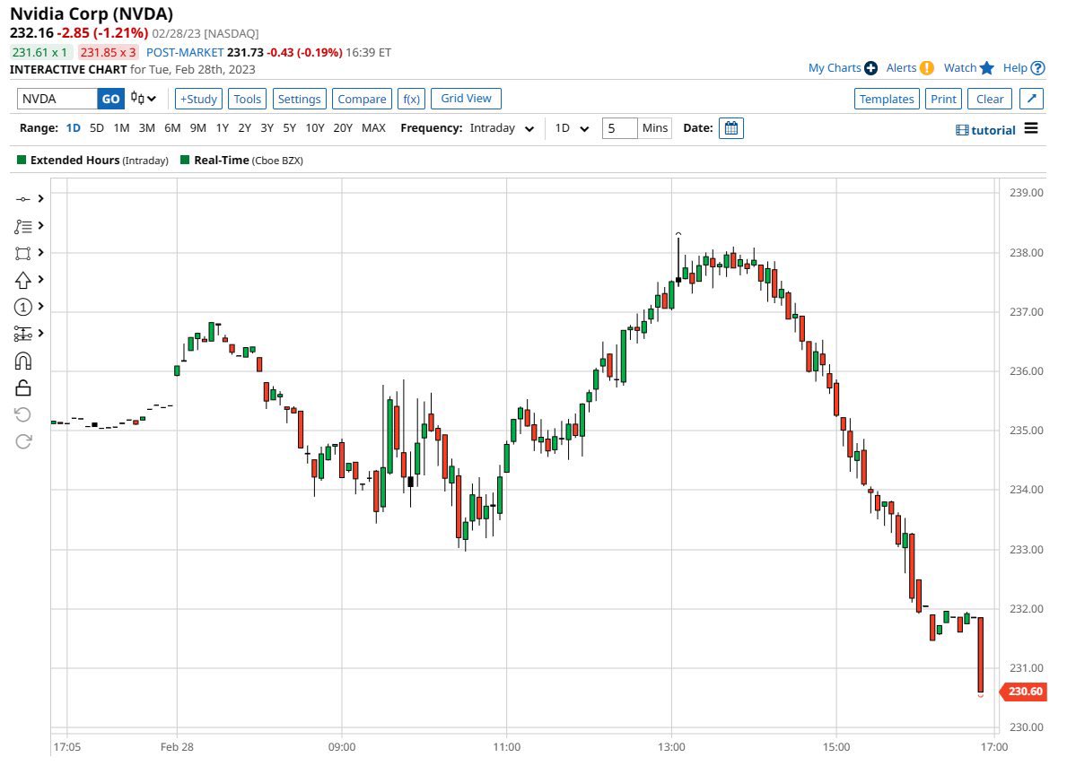 BREAKING: Nvidia $NVDA files for a $10B mixed securities shelf offering.

Shares falling slightly in after hours trading