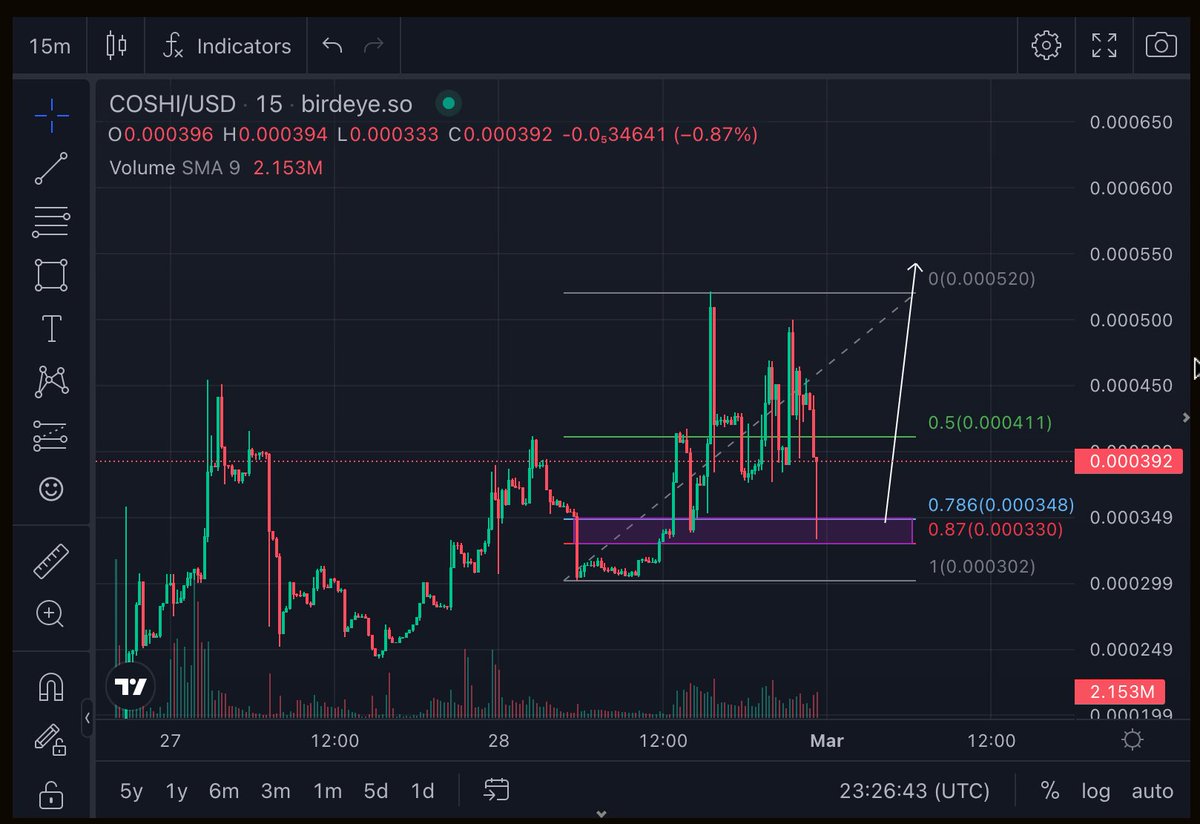 kingX_pr's tweet photo. so i'm watching $COSHI and these cats really ate up that dip QUICK, might be a token to watch this week.

$BABS vouched for 'em and now 2 days after launch are pushing for new highs and are 0.007 away from 1 cent.

i gotta say i'm very curious for how this goes! @CattoshiToken https://t.co/nxzTmWa6jr