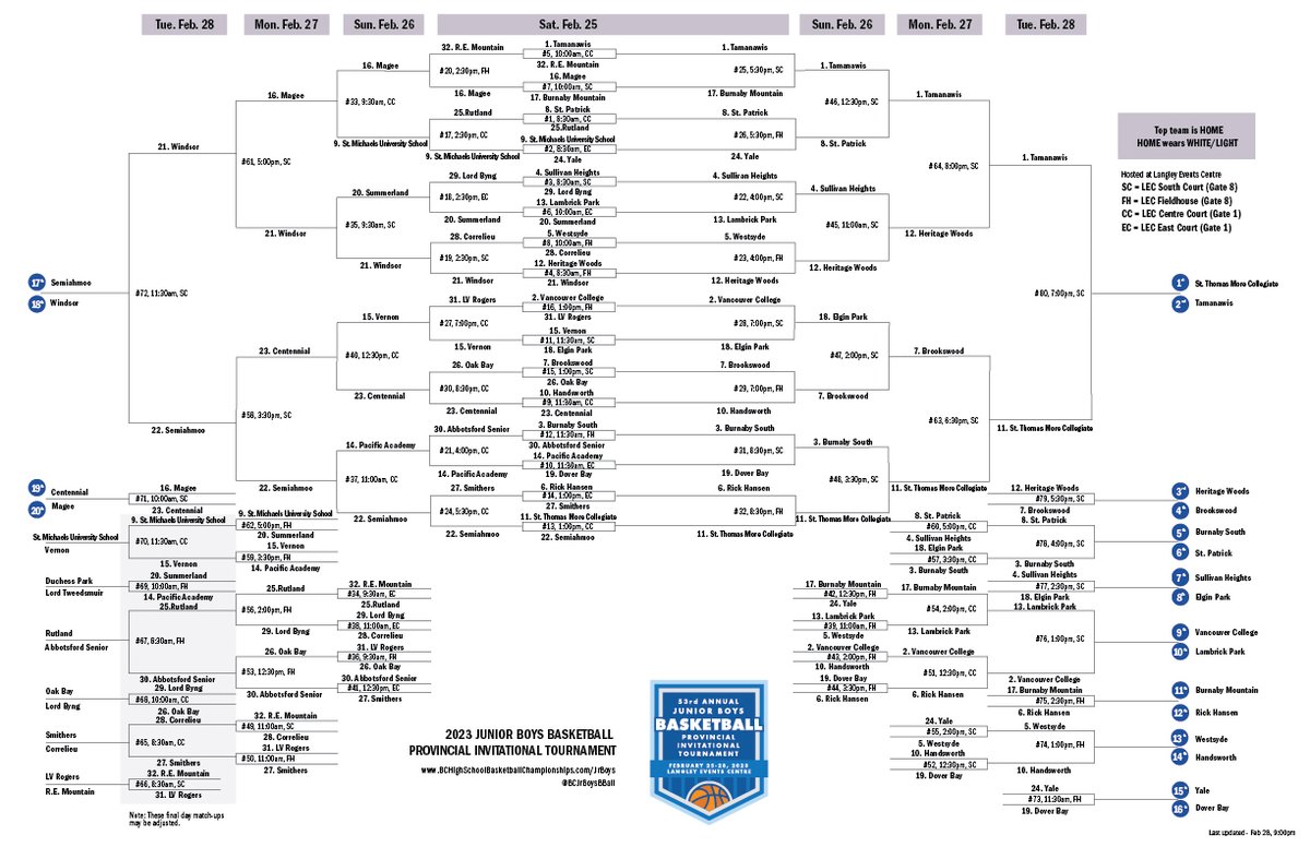 Junior Boys Basketball Invitational tweet media