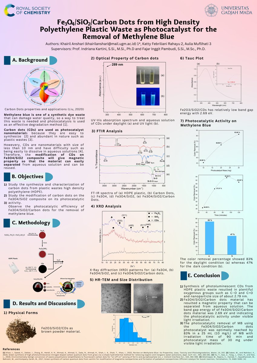 Using carbon dots from HDPE, our research examines hydrothermal synthesis for efficient photodegradation of methylene blue. Excited to share our findings at the #RSCPosterPitch and #RSCPoster Competition! #RSCEnv #RSCInorg #RSCNano #RSCMat #carbondots #hydrothermalsynthesis