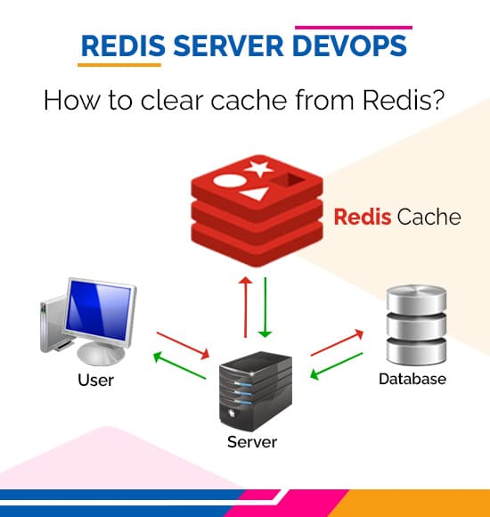 copperchips's tweet image. Clearing Redis cache is a process of deleting all the data stored in Redis database. Redis is an open-source in-memory data structure store used as a database, cache, and message broker.
👉👉👉Read More: bit.ly/41u7DCZ
#ClearingRedisCache #Copperchips #RedisDatabase