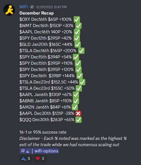 iAmWiFi__'s tweet photo. Not a bad track record for options the past few months 💸

DM for providing services, will be looking to offer my service to more groups. https://t.co/aTNG572Cjl