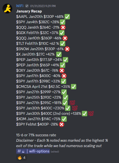 iAmWiFi__'s tweet photo. Not a bad track record for options the past few months 💸

DM for providing services, will be looking to offer my service to more groups. https://t.co/aTNG572Cjl
