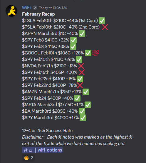 iAmWiFi__'s tweet photo. Not a bad track record for options the past few months 💸

DM for providing services, will be looking to offer my service to more groups. https://t.co/aTNG572Cjl