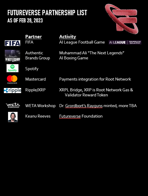 KonaRoadHQ's tweet photo. The list of global brand partners for Futureverse is pretty good.  And apparently just the beginning.  Did I leave enough room on here @aaronmcdnz?  @futureverse https://t.co/uGwYf3nF3I