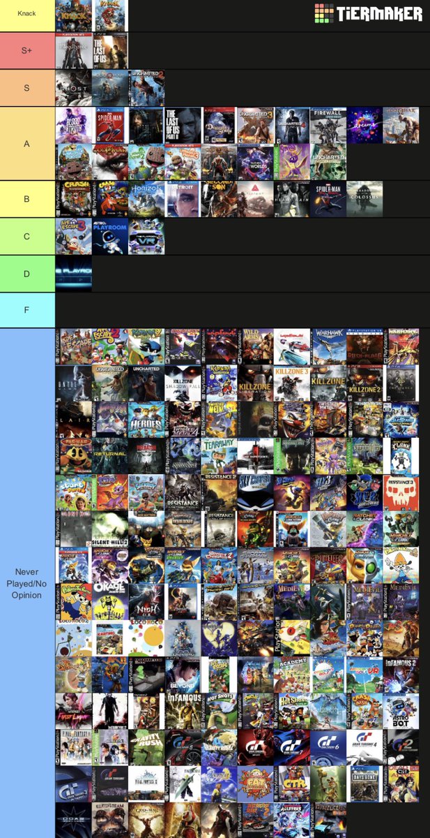 NoStep On Twitter PlayStation Exclusives Tier List nostep-on-twitter-playstation-exclusives-tier-list