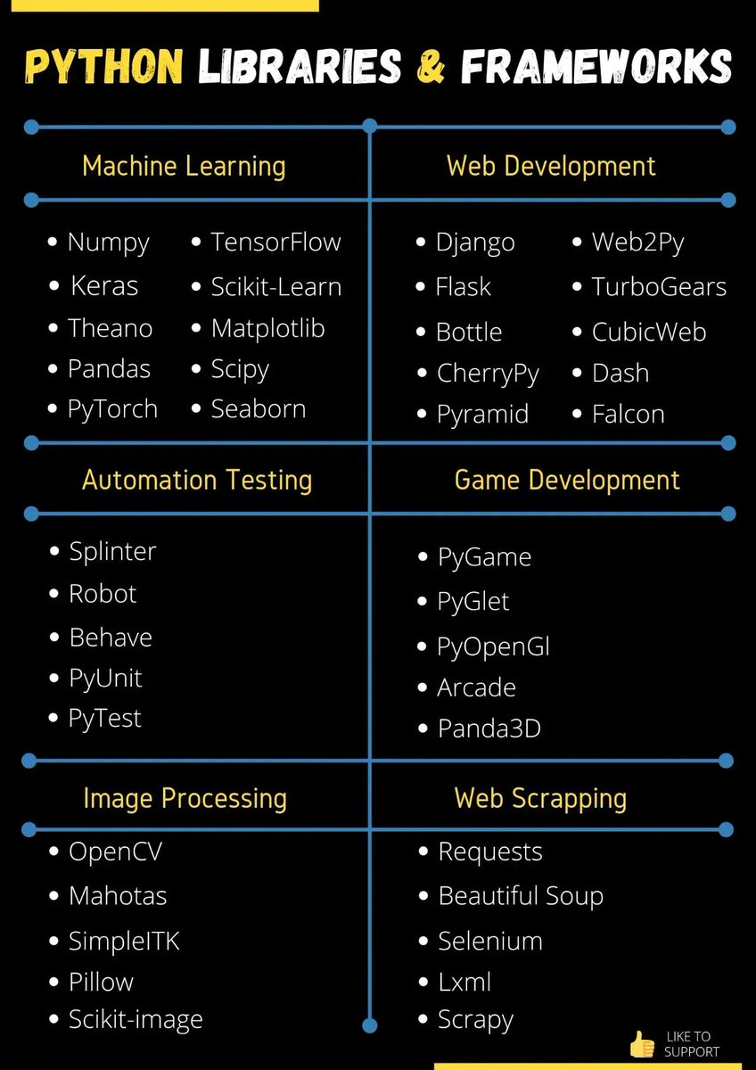 gp_pulipaka's tweet image. Python Libraries and Frameworks. #BigData #Analytics #DataScience #AI #MachineLearning #IoT #IIoT #PyTorch #Python #RStats #TensorFlow #Java #JavaScript #ReactJS #GoLang #CloudComputing #Serverless #DataScientist #Linux #Programming #Coding #100DaysofCode 
geni.us/PyFrameworks
