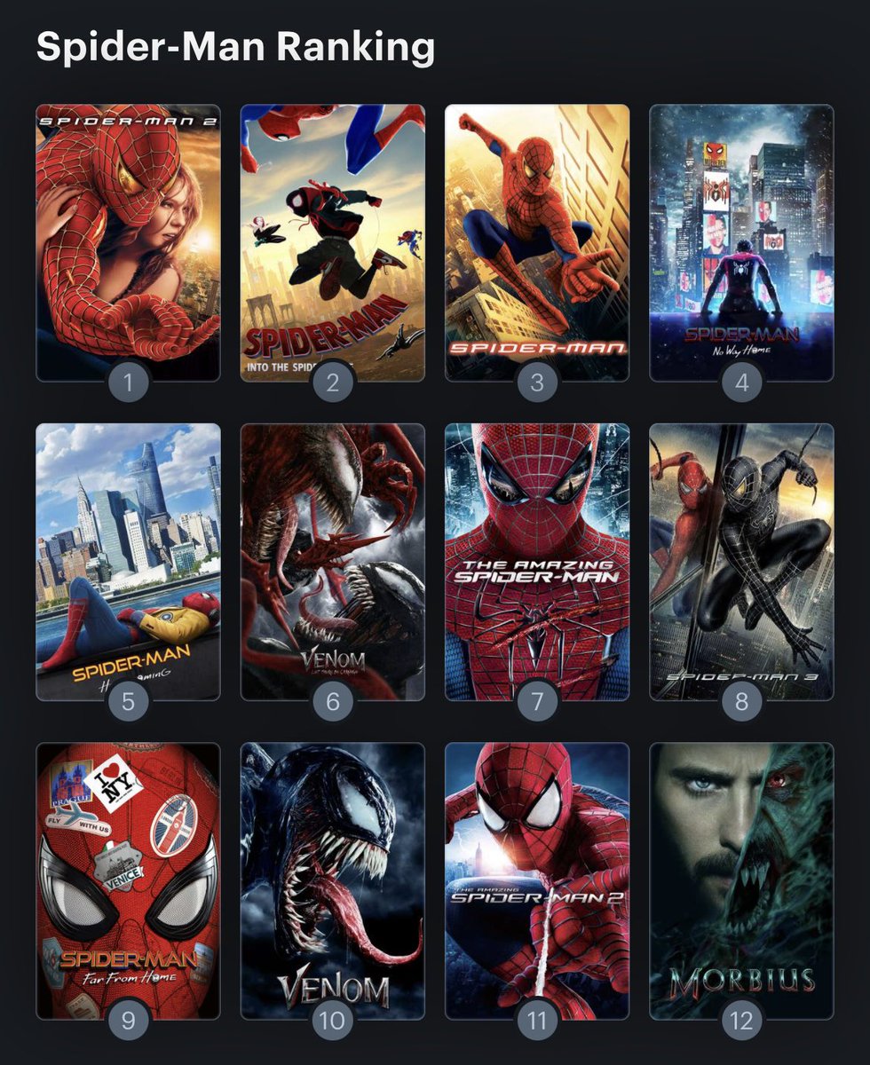 My Spider-Man ranking is objectively correct https://t.co/YCI1YuR0qm