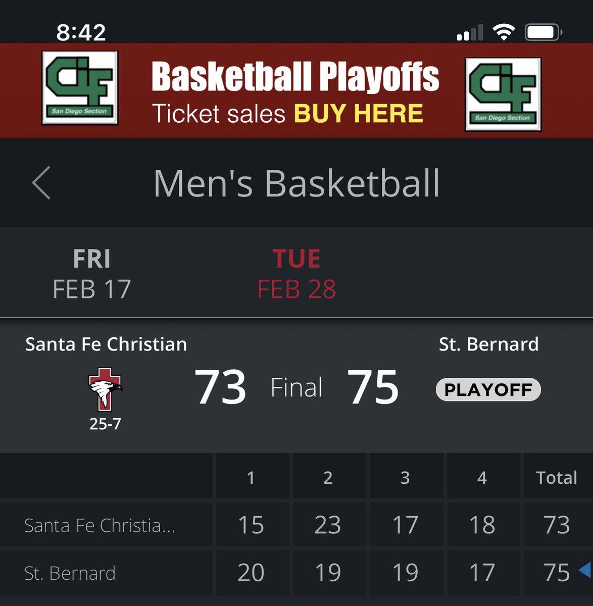 Eagles lose in a battle to the end. Such an amazing year <a href="/SFCBasketball/">SFC Basketball</a> .❤️🦅🏀