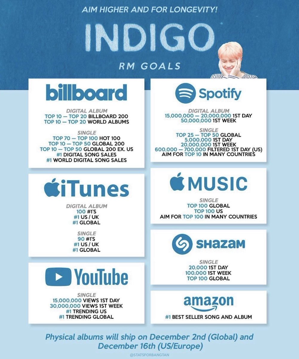Earmybagtanboys's tweet photo. ๐จโผ๏ธโ๏ธ๐ถ
Listening to #StillLife by #RM of BTS (@BTS_twt) with #AndersonPaak from the album #indigoapp https://t.co/1FqE2WXiwW