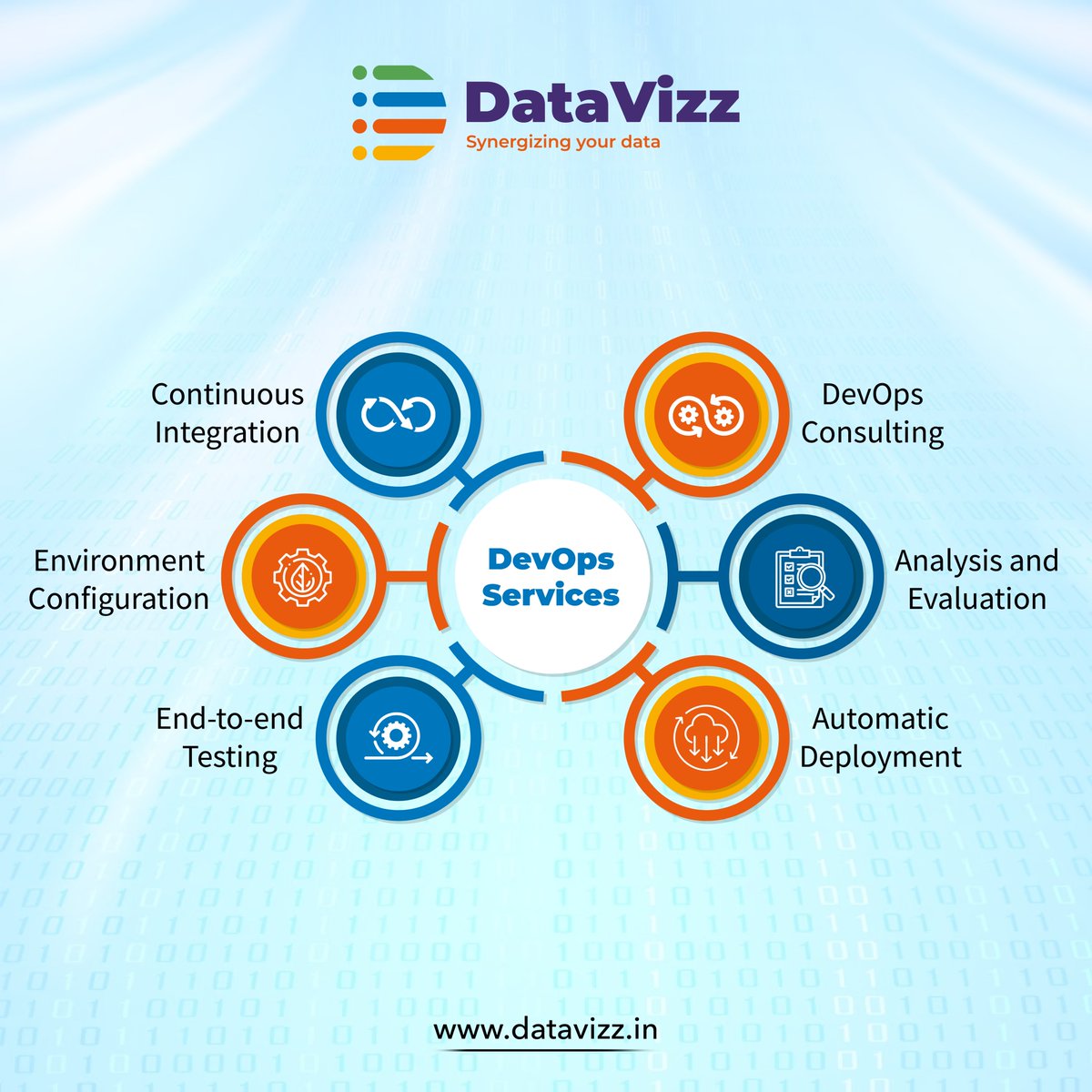DataVizz (@datavizz_in) on Twitter photo From faster releases to happier customers, the benefits of #DevOps are undeniable.
Check these and let us know in the comments
To know more, visit at: bit.ly/3KQvJC1
Contact us for more info.
π» datavizz.in
π§ hello@datavizz.in
#devopsservice #DataVizz From faster releases to happier customers, the benefits of #DevOps are undeniable.
Check these and let us know in the comments
To know more, visit at: bit.ly/3KQvJC1
Contact us for more info.
π» datavizz.in
π§ hello@datavizz.in
#devopsservice #DataVizz