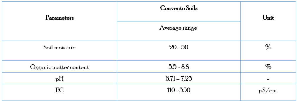 arielwe25's tweet photo. @Rehema1234 @InvestigaUCE @lacentralec @fiquce @comunicacionfi2 @ULA_Venezuela @univ_lille @FlorentLouis59 @TaamalliS Hello, thanks.
Cocoa cultivation requires a pH between 6 to 7.5, slightly acidic-neutral values found in main Ecuador's cocoa-exporting provinces, such as Manabí and Guayas.Regarding the ideal properties, we found the following information through a bibliographic compilation: https://t.co/fyjDvxCB9R