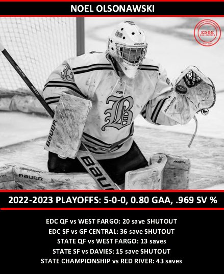 Edge Goaltending tweet media