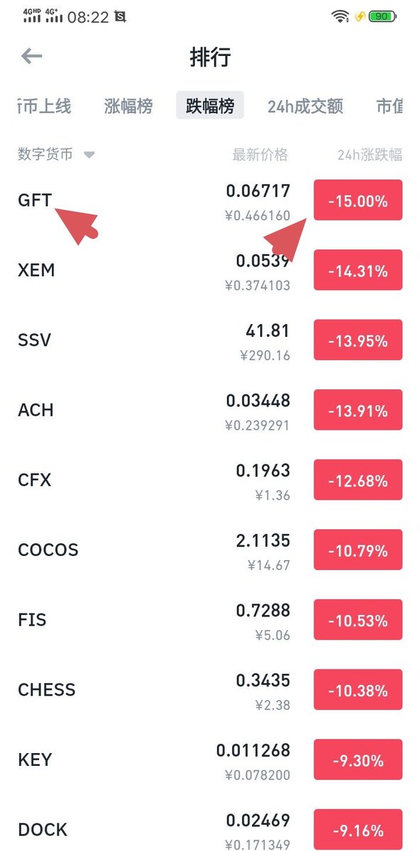 linchuminghalou's tweet photo. @cz_binance @binance Shame on Binance, when will this rubbish be taken off the shelves? https://t.co/UQWQE6u1ip