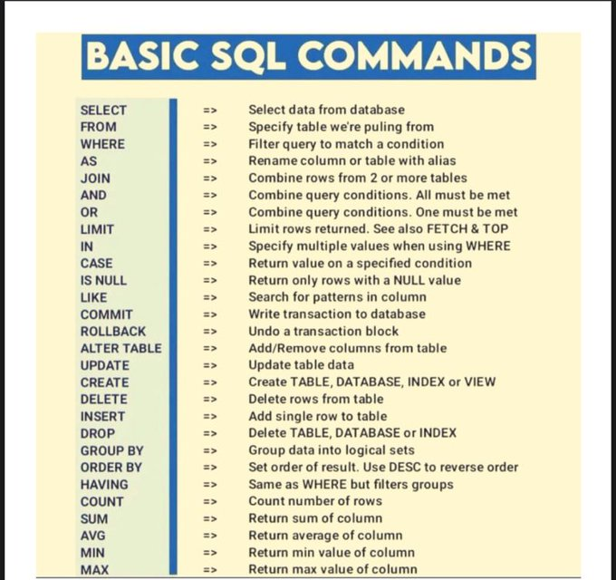 Basic SQL Commands!
#DataScientist #Programming #Coding #100DaysofCode #SQL #Python #BigData #Analytics #DataScience #AI #MachineLearning #IoT #IIoT #TensorFlow #AI #AINews #sqltrain #SQLServer #Statistics #TensorFlow #sqlschooltraining