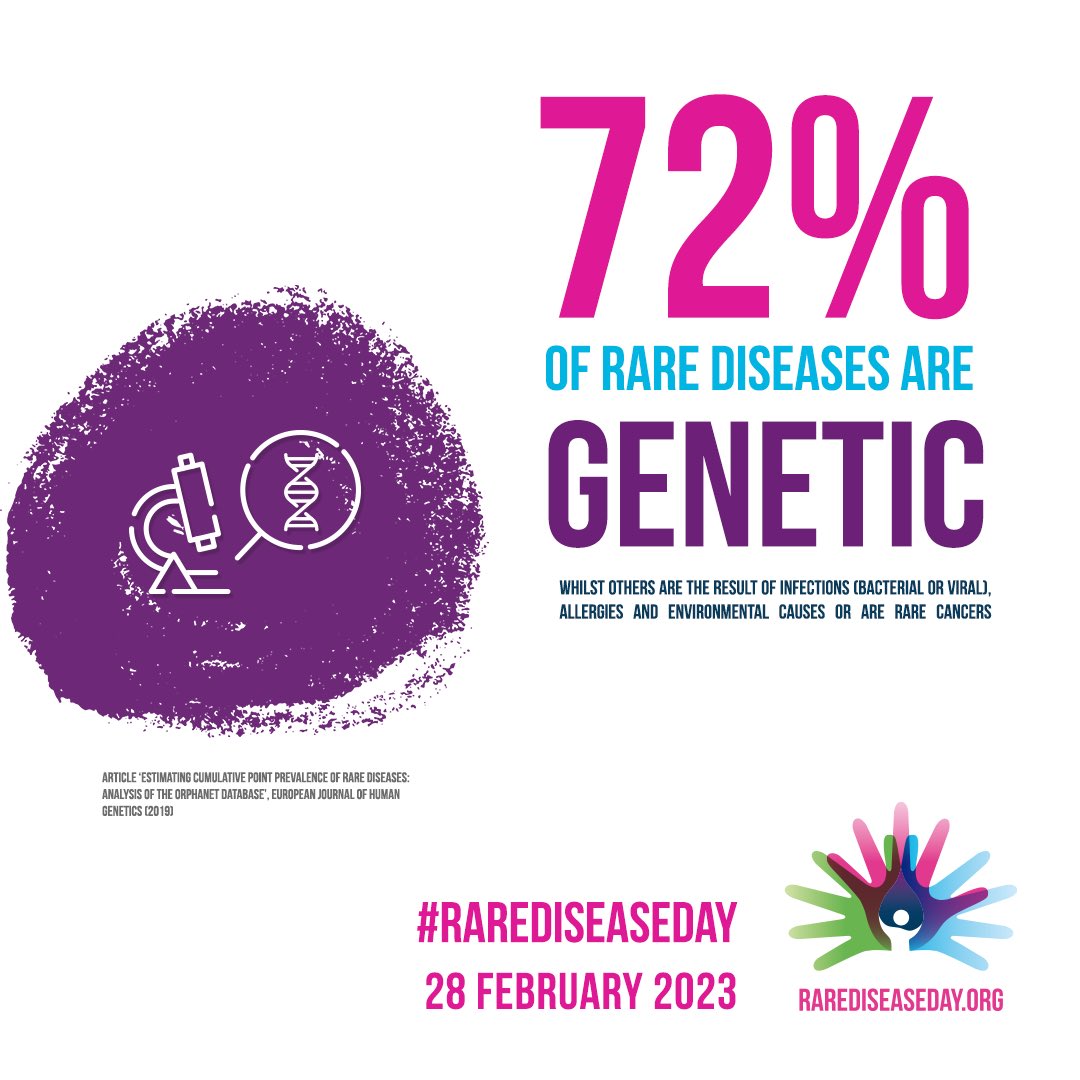 Today is #RareDiseaseDay. In my job as a genetic counsellor, I work with many patients and families who live with a rare disease. It’s estimated that 72% of rare diseases are genetic #GeneChat #IAmAGeneticCounsellor
