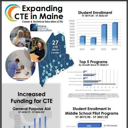 Exciting growth in CTE in Maine #EmpoweringLearnersChangingLives