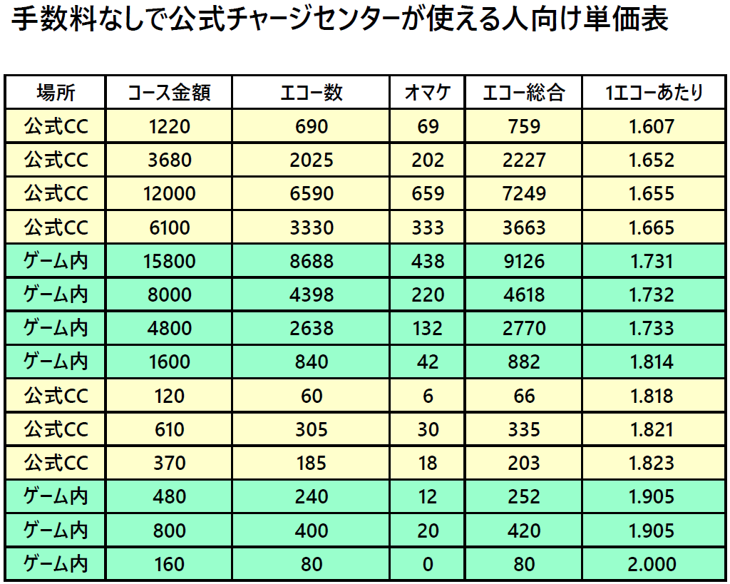⬇最終値下げ⬇第五人格 まとめ売り ぴよ on X: 