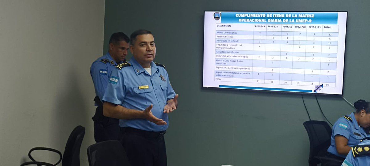 PoliciaHonduras's tweet photo. #PlanificacionPolicial
El Jefe Regional de la #ZonaNorte, el Comisionado de Policía David Ortega Pagoaga, mantiene reunión con Jefes de #UMEPS, #UDEPS y Unidades Especiales, con el fin de dar a conocer los lineamientos de la planificación de las operaciones policiales
#PNH 👮🏻👮🏻♂️ https://t.co/8tUh3v2jCF