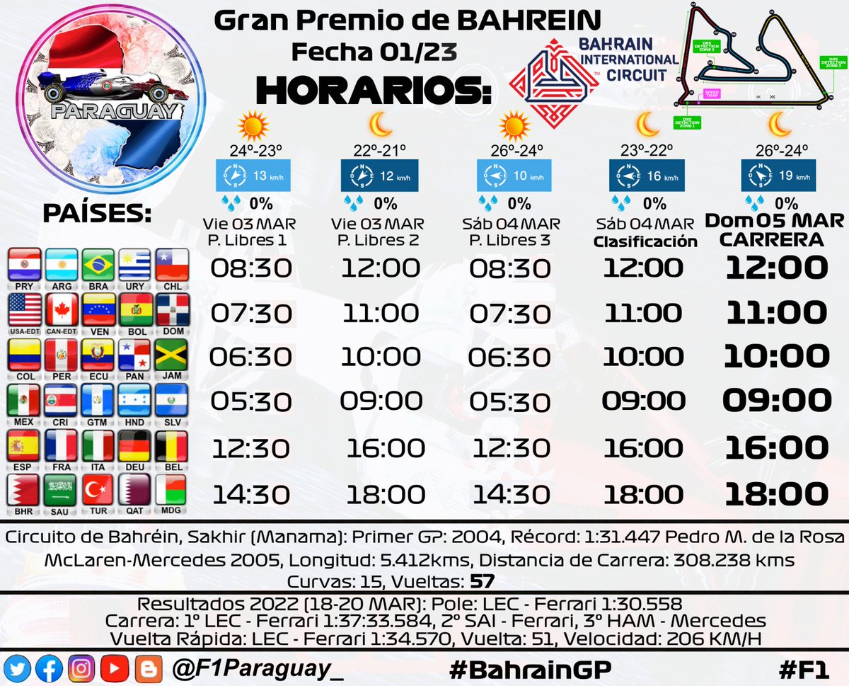 F1 Paraguay tweet media