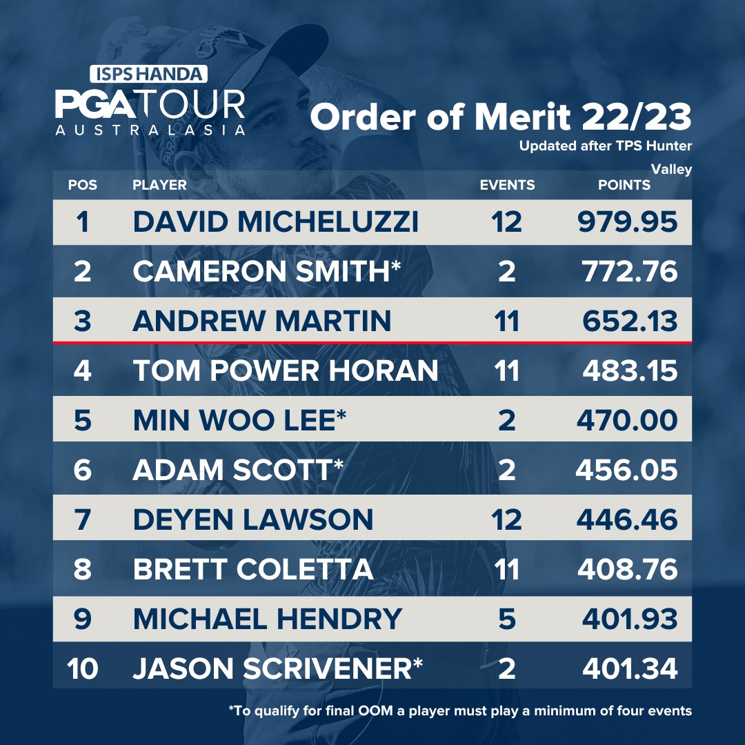 PGA of Australia on Twitter "It's crunch time on the ISPSHanda PGA