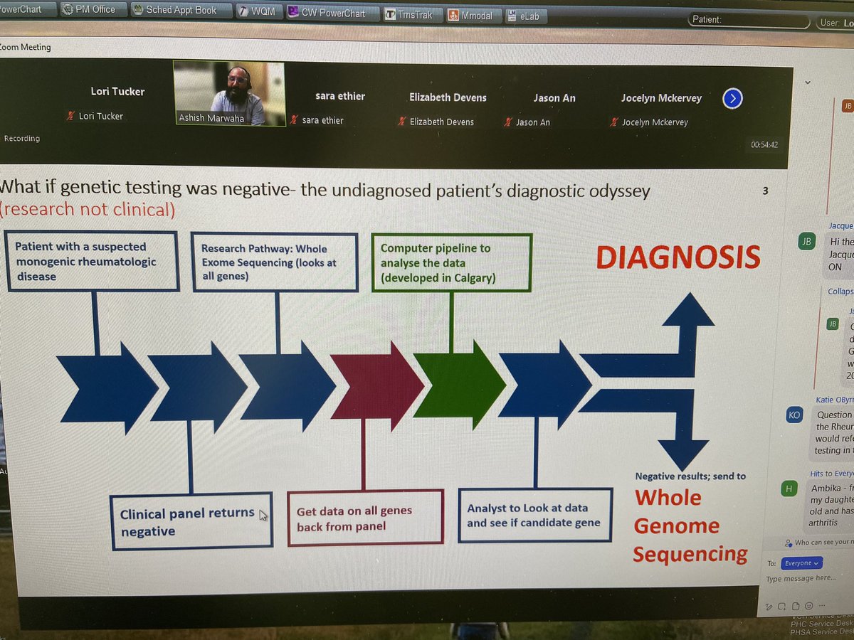 Listening to <a href="/DrAshM2/">Ashish Marwaha BMBCh, MA, PhD, FABMGG,FCCMG, FRCPC</a> talking about genetic diagnostic pathways for rare disease in#pedrheum. So many parents listening! <a href="/CAFsociety/">Cassie + Friends Society</a> special education session on Rare Disease Day!!!
