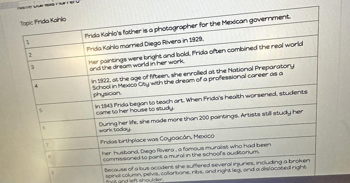 Amy_BakerLMS's tweet image. Ss have been collaborating to find 100 facts on any topic they chose, using print and digital resources. Topics include fruit, cats, food, phobias, platypuses, football, sharks and Frida Kahlo. I’m learning so much from them!#jcpslibraries @JCPS_LMS #jcpsdigin #100facts @myKYVL